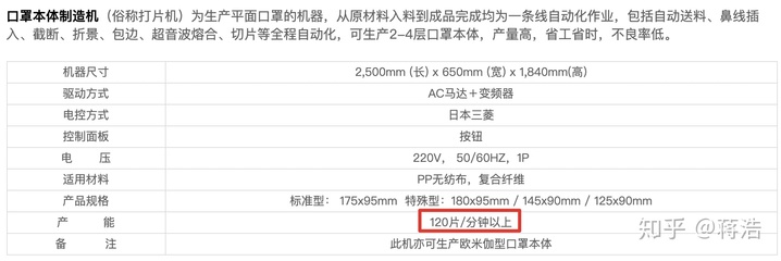 口罩工廠全力運轉的產能與當前全國需求的深度分析 醫用口罩零售視角